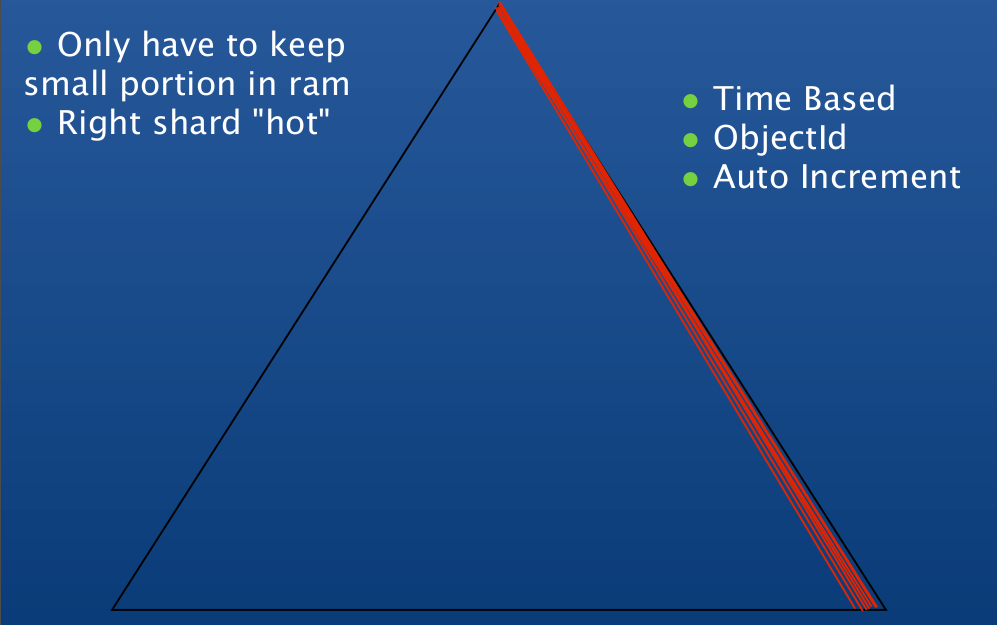 shard_key-1.png