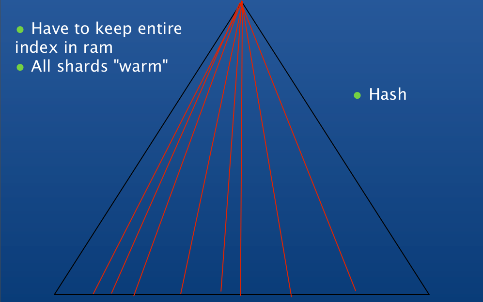 shard_key-2.png