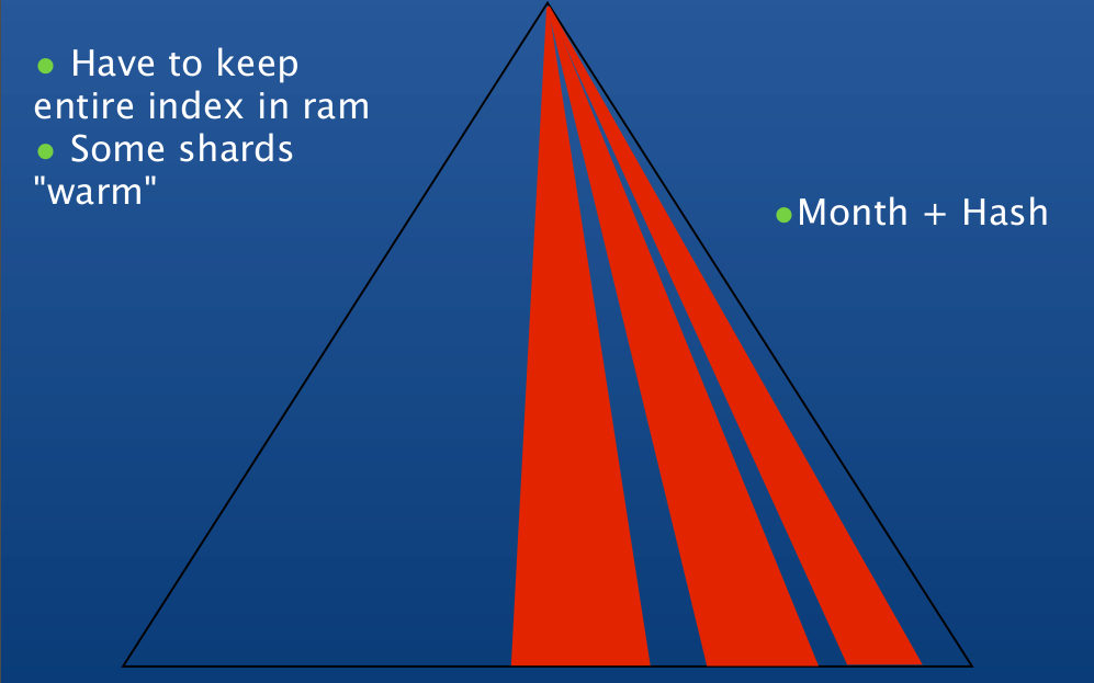 shard_key-3.png