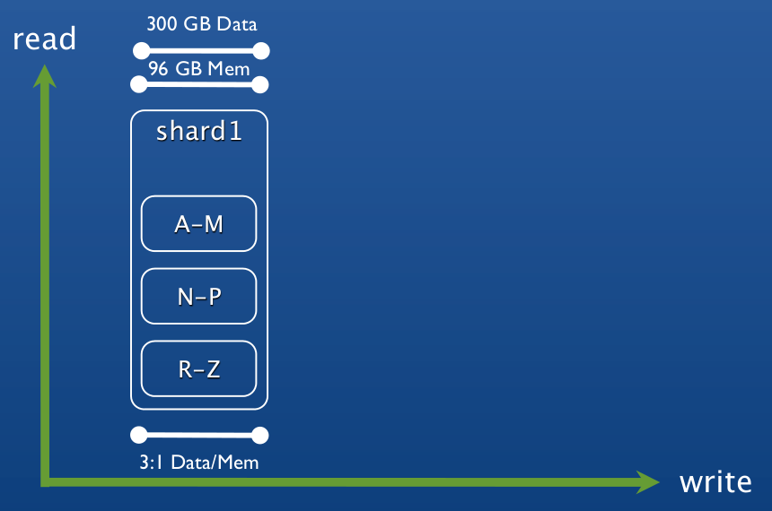 sharding_cache-1.png