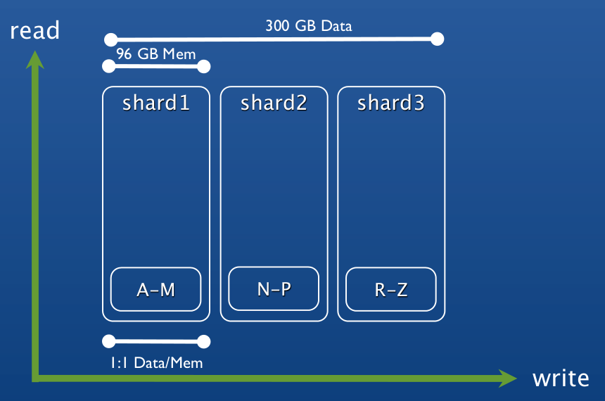 sharding_cache-2.png
